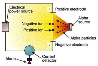 About Sanraj Electricals