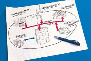 About Sanraj Electricals