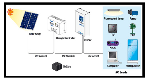 About Sanraj Electricals